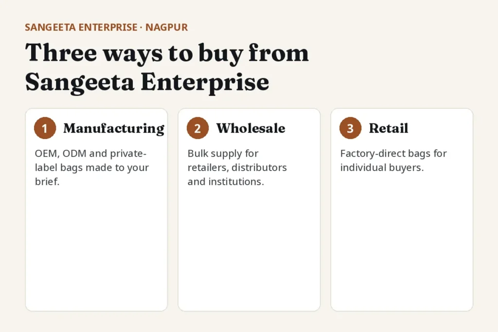 How dealers fit into the ways to buy from Sangeeta Enterprise