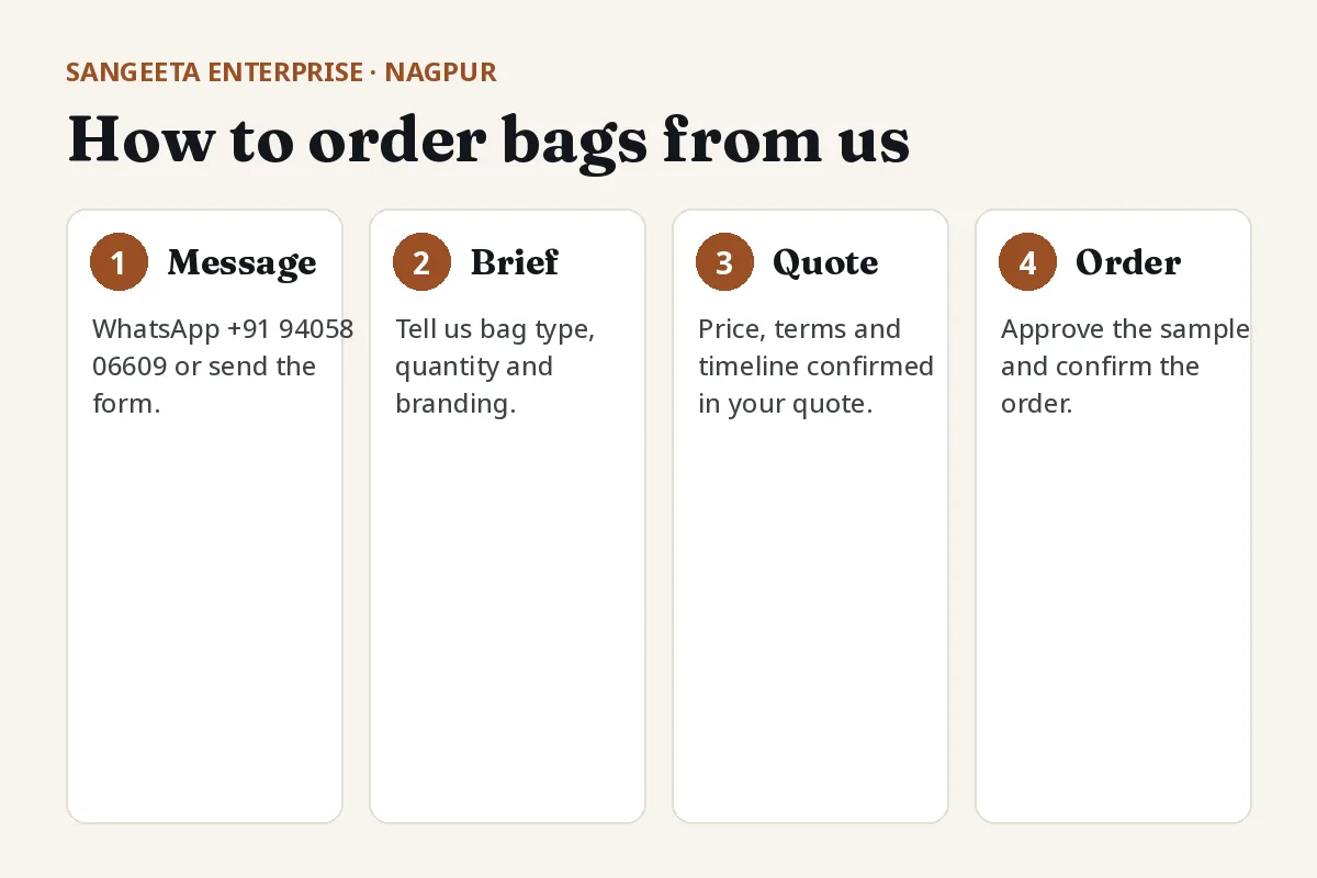 How to order these bags from Sangeeta Enterprise