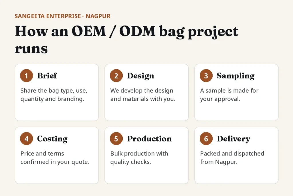 How custom corporate bags are made: brief to delivery